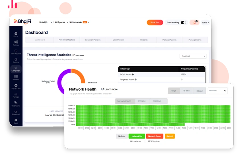 Simplify WiFi Management with a Single Dashboard centralized WiFi control for healthcare facilities