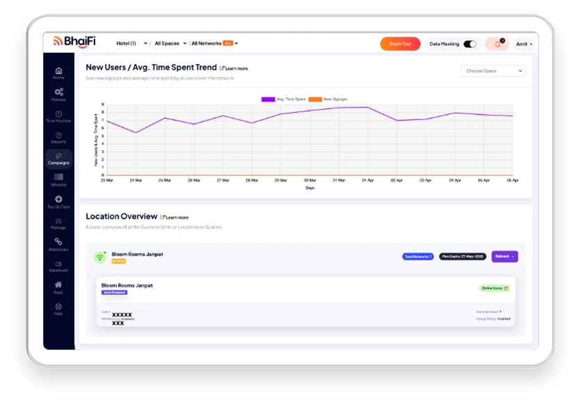 Unlock Growth with Actionable Data Insights data insights leading to smarter business decisions